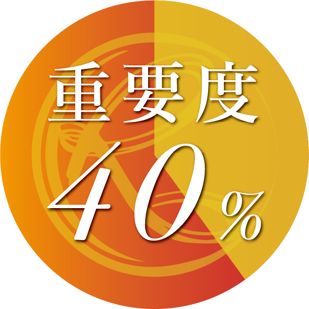 重要度40%